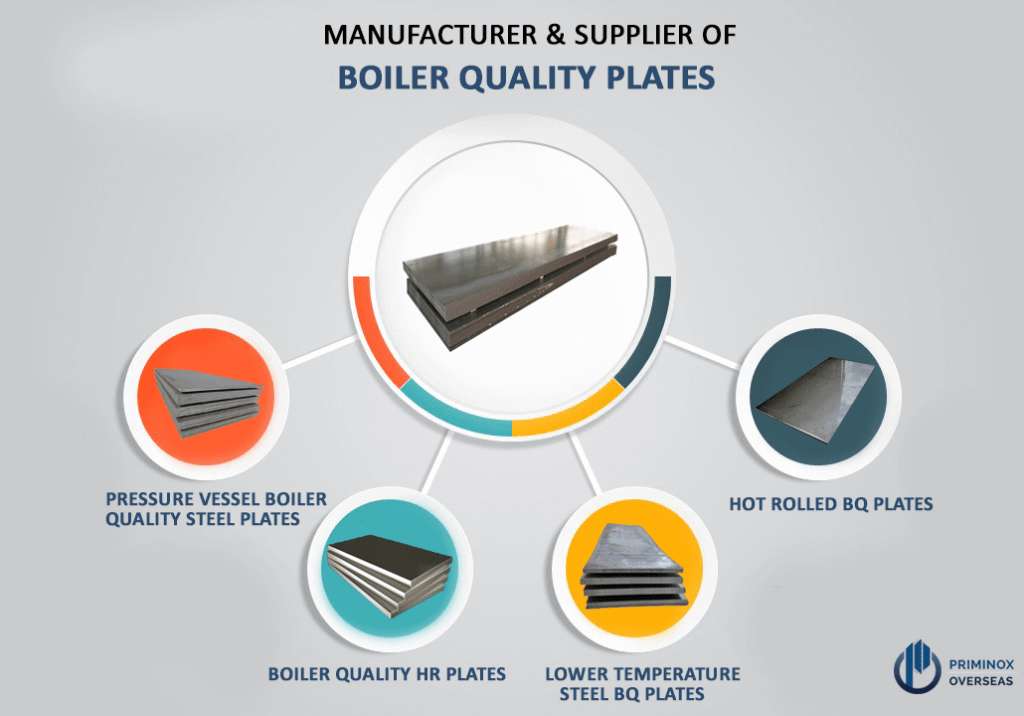 ASME SA 285 Grade C Boiler Quality Plates Top Supplier