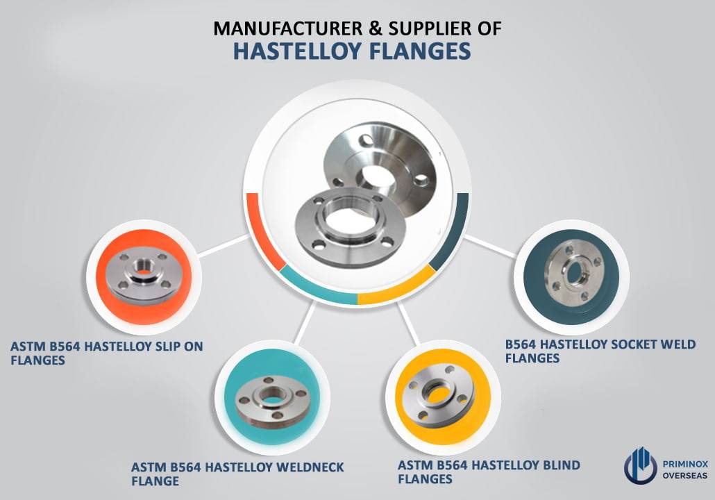 HASTELLOY C276 FLANGES