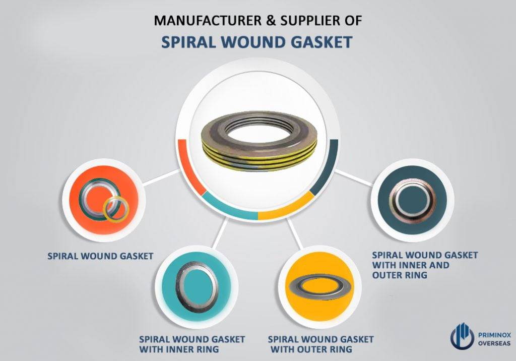 Spiral Wound Gaskets Supplier in Mumbai, India