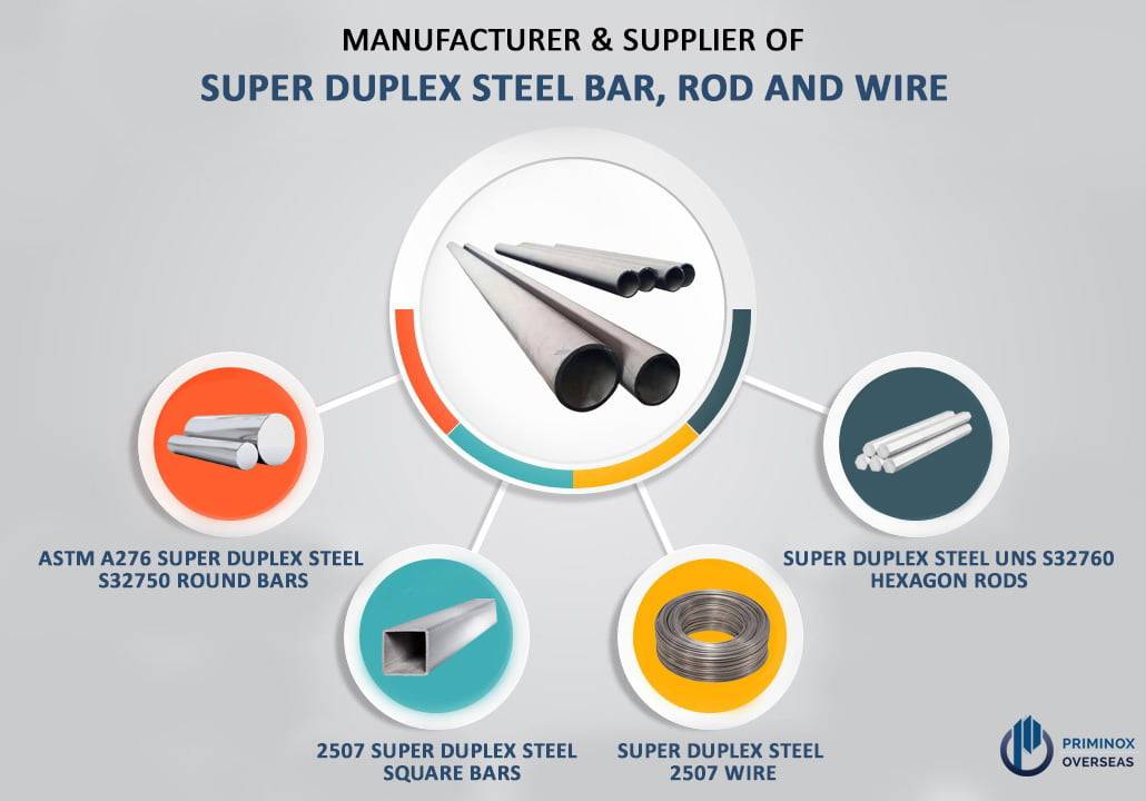 BAR, ROD AND WIRE SUPPLIER