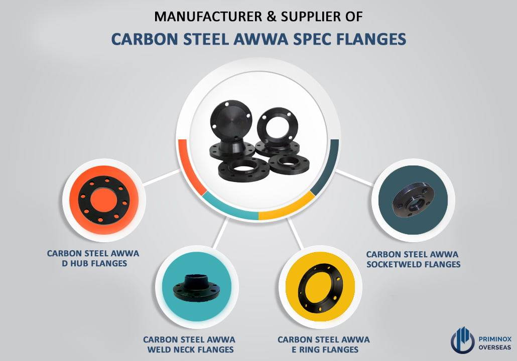 Carbon Steel AWWA SPEC Flanges