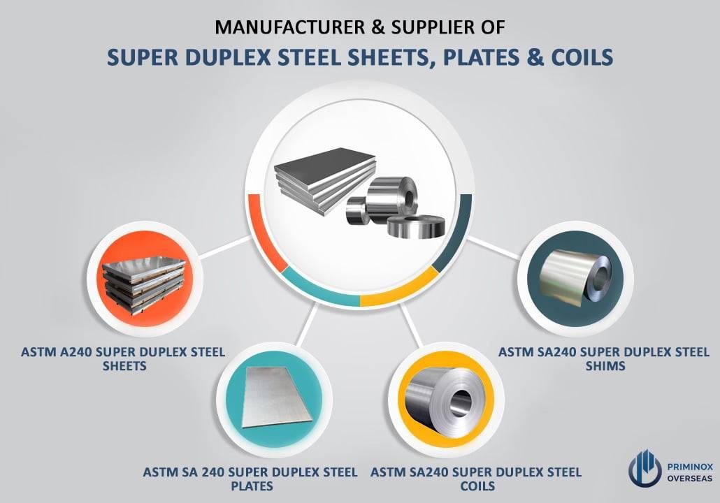 SUPER DUPLEX STEEL SHEETS, PLATES & COILS SUPPLIER