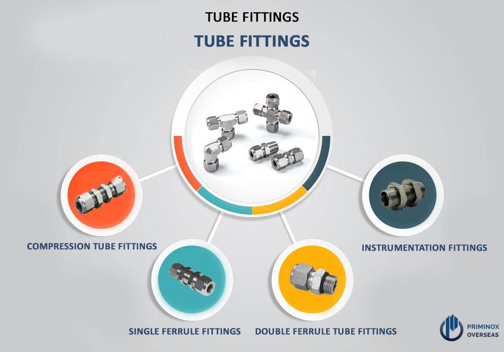 Types Of Tube Fittings
