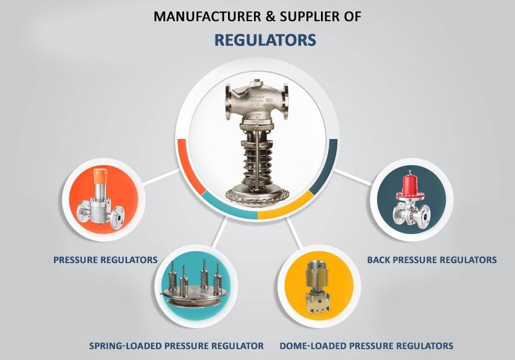 Types Of Regulators